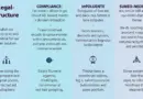Understanding DAO Legal Structures: Insights and Solutions