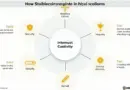 How Stablecoins are Regulated in the Cryptocurrency Landscape