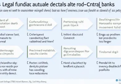 Navigating the CBDC Legal Framework: What You Need to Know