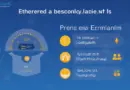 Ethereum NFT Secondary Market Liquidity Explained