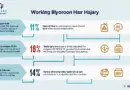 Understanding HIBT ETH Margin Call Triggers
