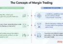 Understanding HIBT Margin Trading Liquidation Penalty Fees