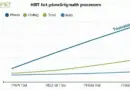 Exploring HIBT P2P Trade Volume by Payment Processor